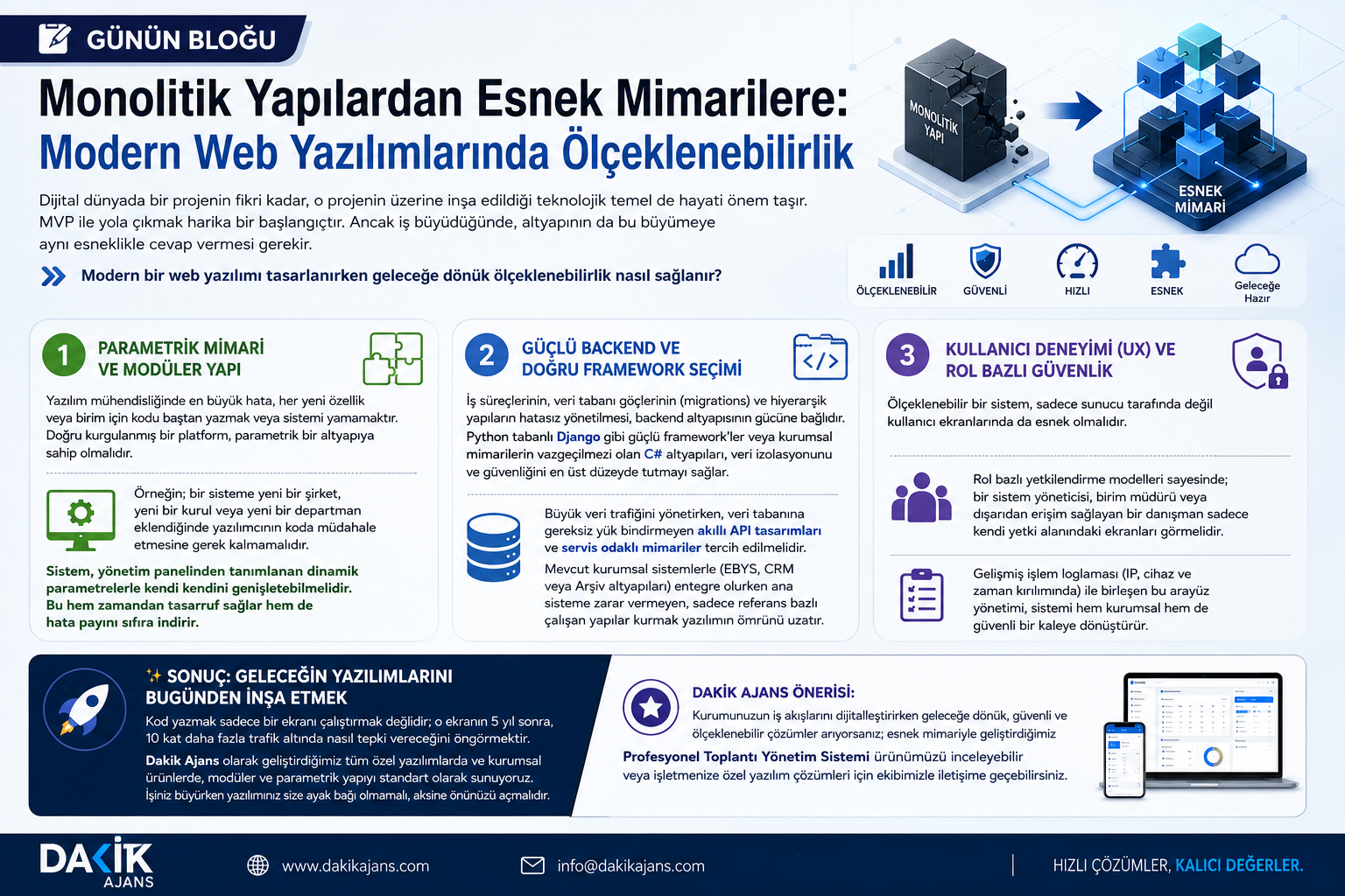 Monolitik Yapılardan Esnek Mimarilere: Modern Web Yazılımlarında Ölçeklenebilirlik
